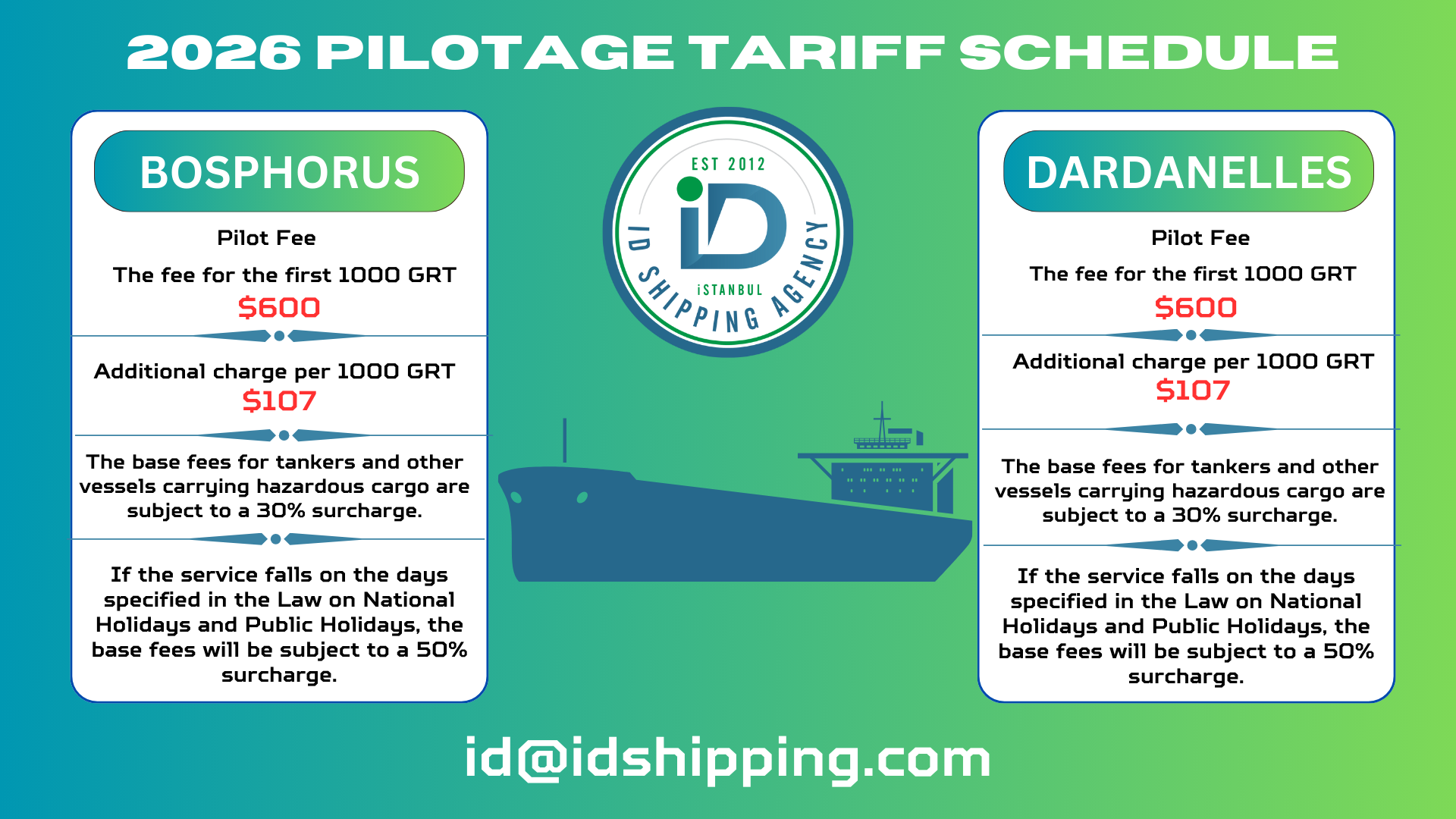 2026 Pilotage Tariff Schedule – Bosphorus & Dardanelles